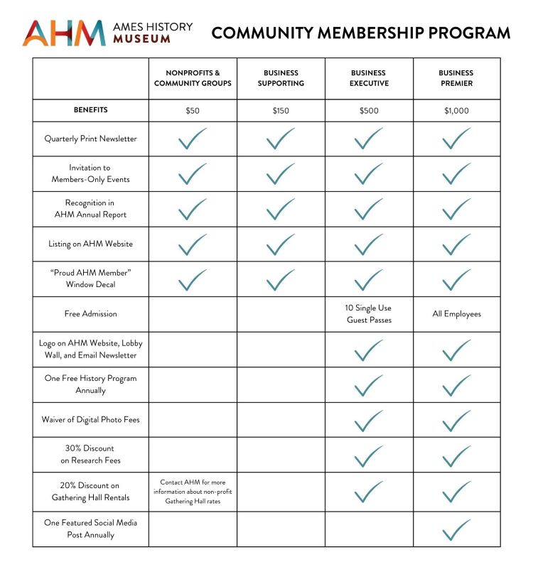 Community Membership Chart 2023.jpg