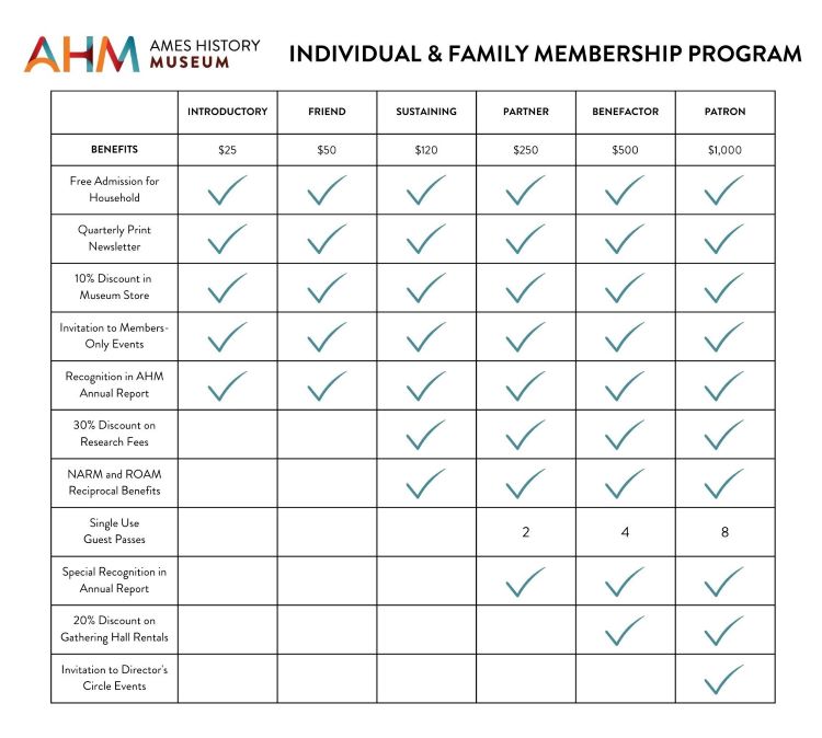 Family Membership Chart 2023.jpg